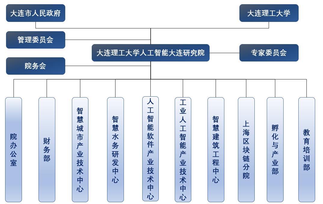 组织架构图2.jpg